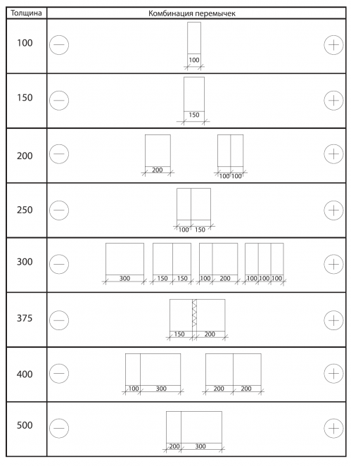 Комбинации 7